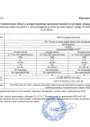 Свидетельство НАКС об аттестации технологии сварки