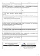 Выписка из реестра членов СРО «Содружество строителей»